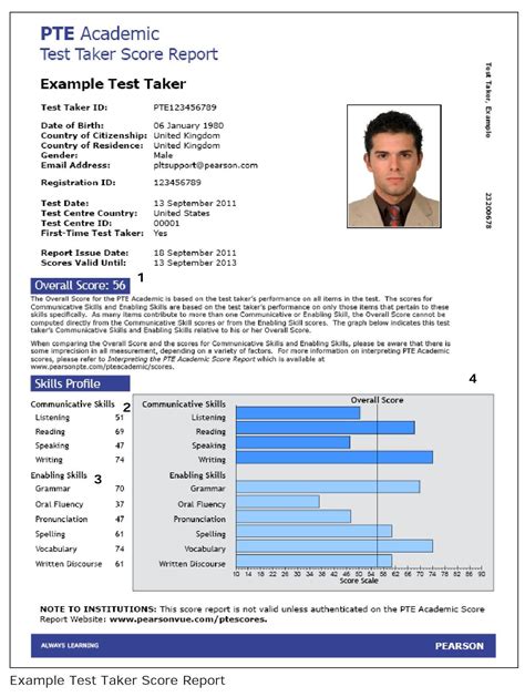 pte result login|PTE Academic English test .